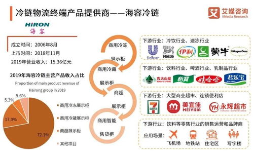 2020年中國冷鏈物流市場規(guī)模預(yù)測 突破4800億元的發(fā)展機(jī)遇與挑戰(zhàn)
